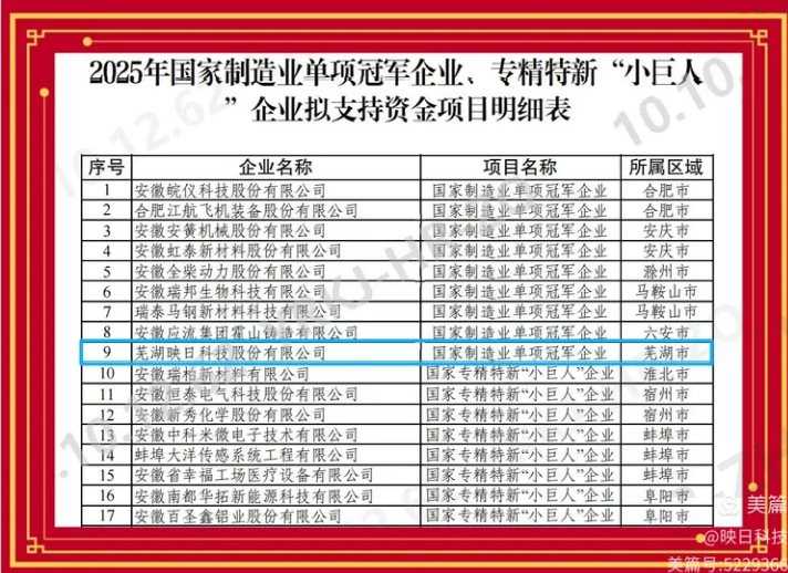 ӳ�տƼ��ٻ񡰹�������ҵ����ھ���ҵ���ƺ�